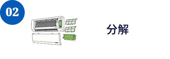 02 分解