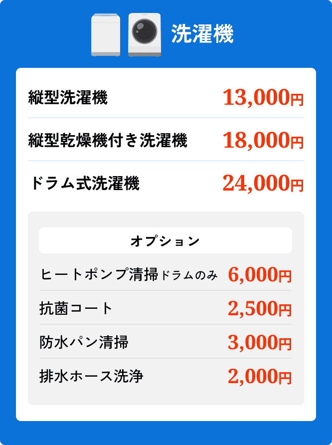 換気扇・レンジフード 料金表