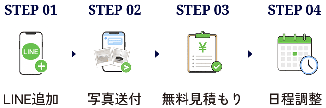 STEP 01 LINE追加, STEP 02 写真送付, STEP 03 無料見積もり, STEP 04 日程調整