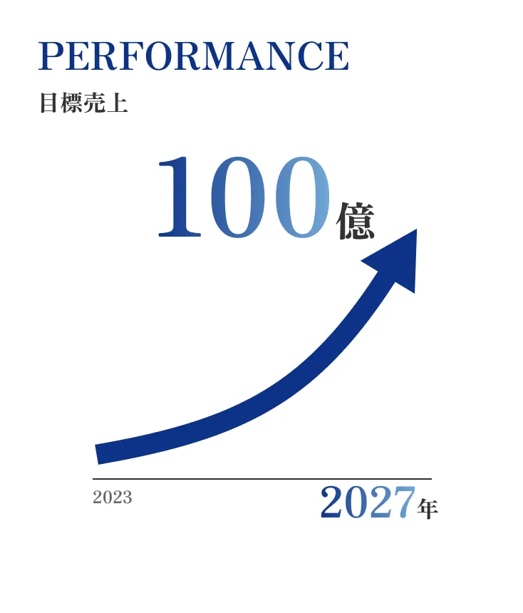 目標売上100億